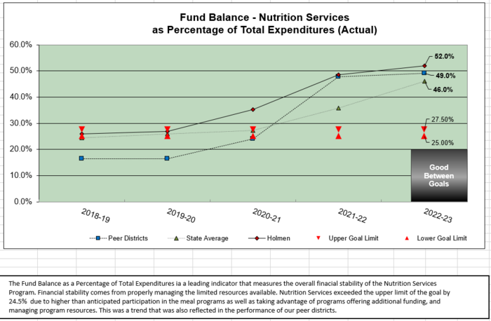 Performance Measures